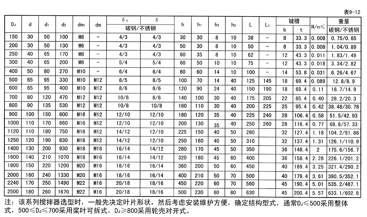 斜叶圆盘涡轮式.jpg